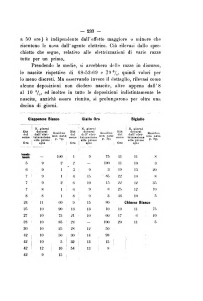 Le stazioni sperimentali agrarie italiane organo delle stazioni agrarie e dei laboratori di chimica agraria del Regno