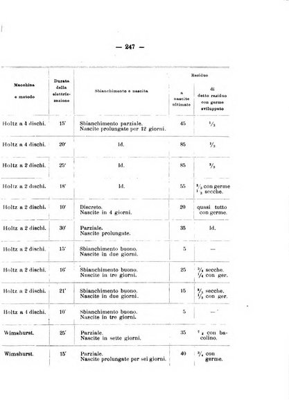 Le stazioni sperimentali agrarie italiane organo delle stazioni agrarie e dei laboratori di chimica agraria del Regno