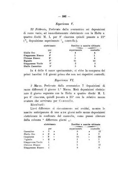 Le stazioni sperimentali agrarie italiane organo delle stazioni agrarie e dei laboratori di chimica agraria del Regno