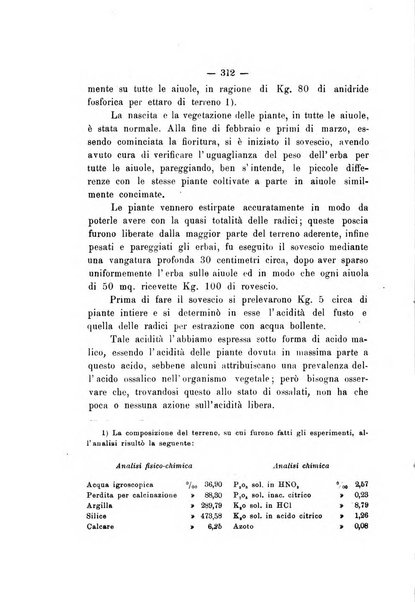 Le stazioni sperimentali agrarie italiane organo delle stazioni agrarie e dei laboratori di chimica agraria del Regno