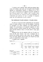 giornale/PUV0112468/1911/unico/00000452