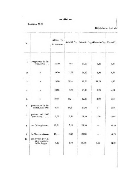 Le stazioni sperimentali agrarie italiane organo delle stazioni agrarie e dei laboratori di chimica agraria del Regno