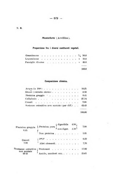 Le stazioni sperimentali agrarie italiane organo delle stazioni agrarie e dei laboratori di chimica agraria del Regno