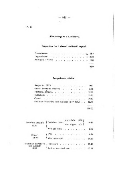 Le stazioni sperimentali agrarie italiane organo delle stazioni agrarie e dei laboratori di chimica agraria del Regno