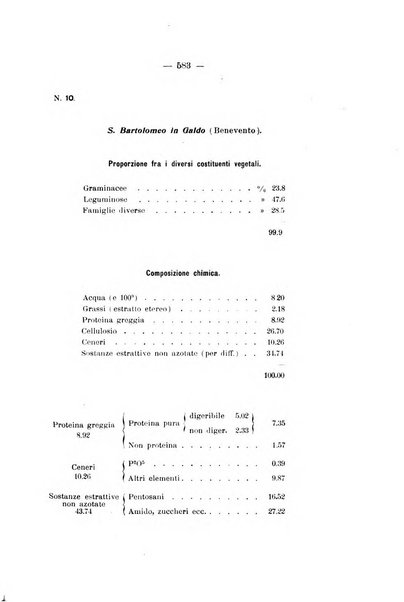 Le stazioni sperimentali agrarie italiane organo delle stazioni agrarie e dei laboratori di chimica agraria del Regno