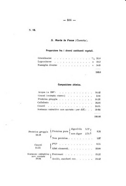 Le stazioni sperimentali agrarie italiane organo delle stazioni agrarie e dei laboratori di chimica agraria del Regno