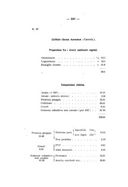 Le stazioni sperimentali agrarie italiane organo delle stazioni agrarie e dei laboratori di chimica agraria del Regno