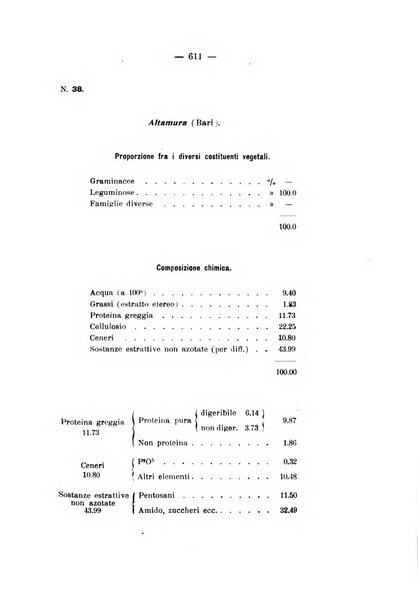 Le stazioni sperimentali agrarie italiane organo delle stazioni agrarie e dei laboratori di chimica agraria del Regno