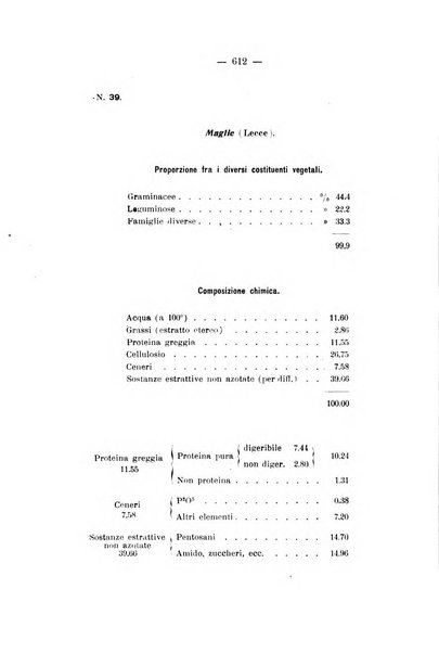 Le stazioni sperimentali agrarie italiane organo delle stazioni agrarie e dei laboratori di chimica agraria del Regno