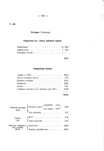 Le stazioni sperimentali agrarie italiane organo delle stazioni agrarie e dei laboratori di chimica agraria del Regno