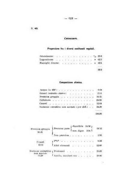 Le stazioni sperimentali agrarie italiane organo delle stazioni agrarie e dei laboratori di chimica agraria del Regno