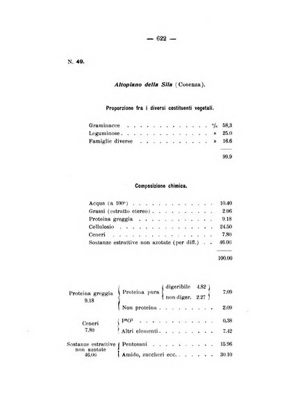 Le stazioni sperimentali agrarie italiane organo delle stazioni agrarie e dei laboratori di chimica agraria del Regno