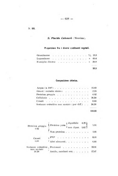 Le stazioni sperimentali agrarie italiane organo delle stazioni agrarie e dei laboratori di chimica agraria del Regno