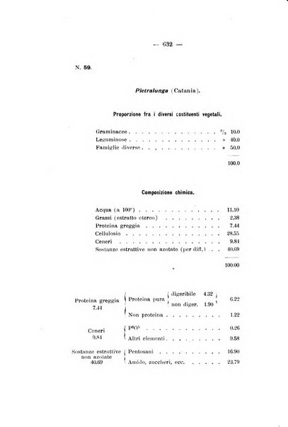 Le stazioni sperimentali agrarie italiane organo delle stazioni agrarie e dei laboratori di chimica agraria del Regno