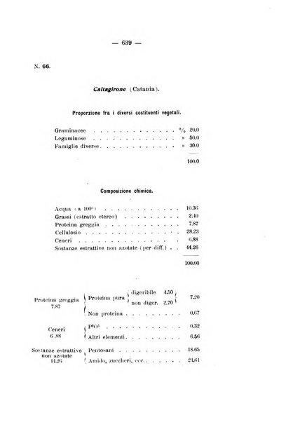 Le stazioni sperimentali agrarie italiane organo delle stazioni agrarie e dei laboratori di chimica agraria del Regno