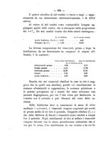 giornale/PUV0112468/1911/unico/00000582