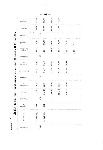 Le stazioni sperimentali agrarie italiane organo delle stazioni agrarie e dei laboratori di chimica agraria del Regno