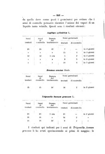 Le stazioni sperimentali agrarie italiane organo delle stazioni agrarie e dei laboratori di chimica agraria del Regno