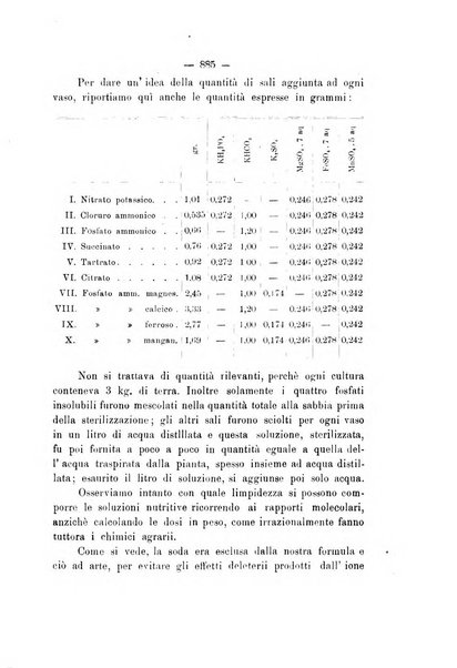 Le stazioni sperimentali agrarie italiane organo delle stazioni agrarie e dei laboratori di chimica agraria del Regno