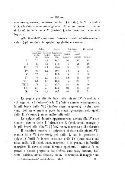 Le stazioni sperimentali agrarie italiane organo delle stazioni agrarie e dei laboratori di chimica agraria del Regno
