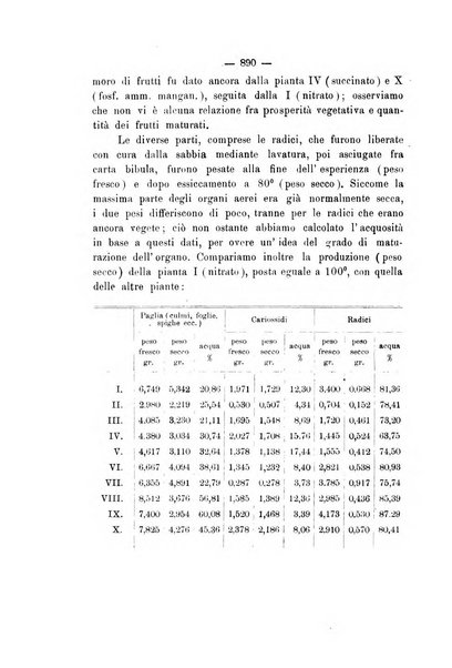 Le stazioni sperimentali agrarie italiane organo delle stazioni agrarie e dei laboratori di chimica agraria del Regno