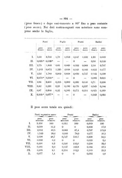 Le stazioni sperimentali agrarie italiane organo delle stazioni agrarie e dei laboratori di chimica agraria del Regno