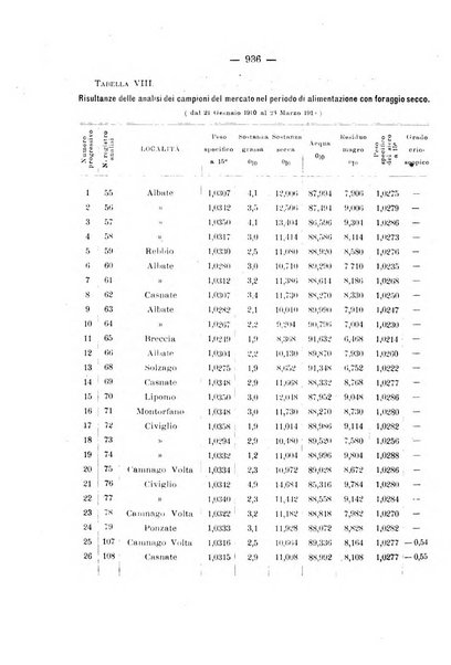 Le stazioni sperimentali agrarie italiane organo delle stazioni agrarie e dei laboratori di chimica agraria del Regno