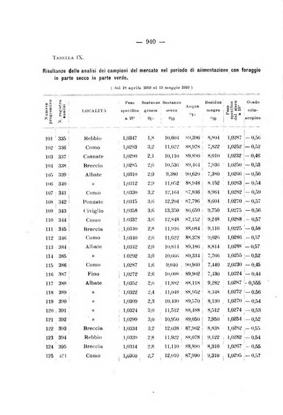 Le stazioni sperimentali agrarie italiane organo delle stazioni agrarie e dei laboratori di chimica agraria del Regno