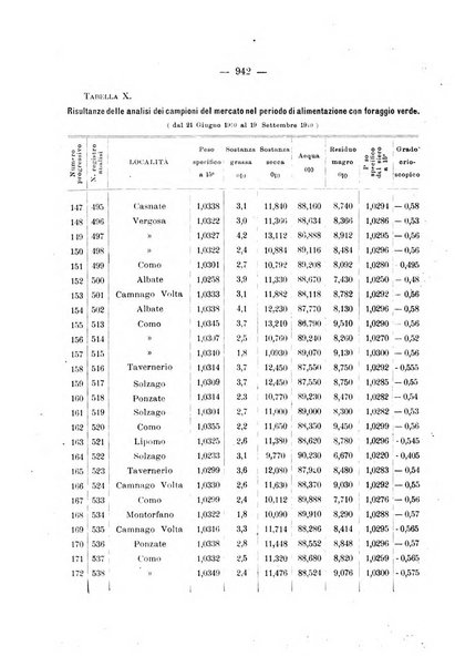 Le stazioni sperimentali agrarie italiane organo delle stazioni agrarie e dei laboratori di chimica agraria del Regno