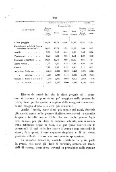 Le stazioni sperimentali agrarie italiane organo delle stazioni agrarie e dei laboratori di chimica agraria del Regno