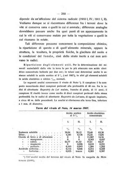 Le stazioni sperimentali agrarie italiane organo delle stazioni agrarie e dei laboratori di chimica agraria del Regno