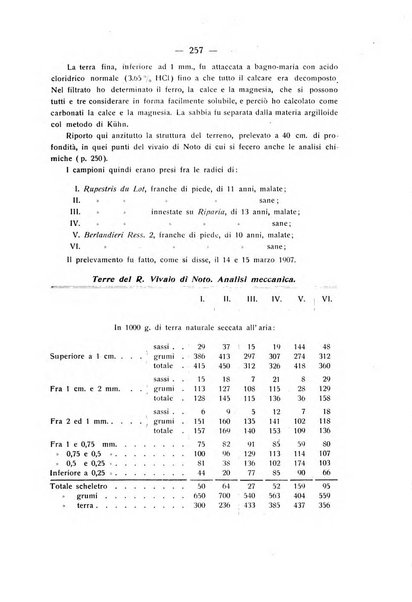 Le stazioni sperimentali agrarie italiane organo delle stazioni agrarie e dei laboratori di chimica agraria del Regno