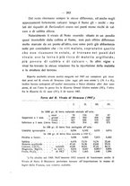 giornale/PUV0112468/1912/unico/00000276