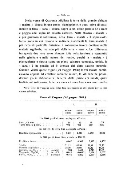 Le stazioni sperimentali agrarie italiane organo delle stazioni agrarie e dei laboratori di chimica agraria del Regno