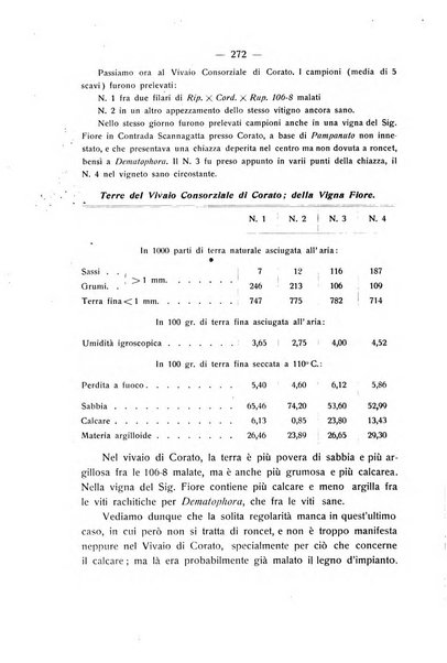 Le stazioni sperimentali agrarie italiane organo delle stazioni agrarie e dei laboratori di chimica agraria del Regno