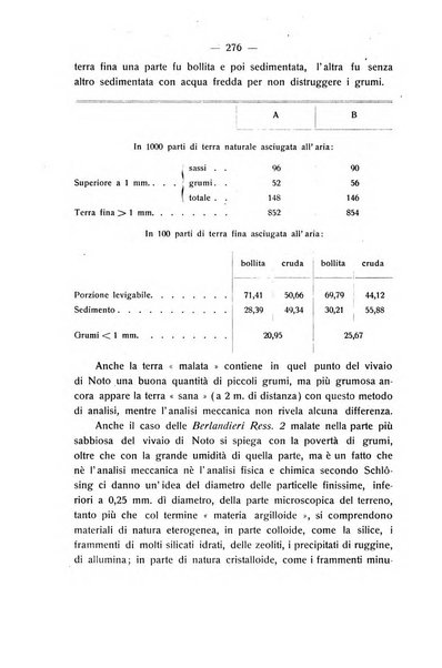 Le stazioni sperimentali agrarie italiane organo delle stazioni agrarie e dei laboratori di chimica agraria del Regno