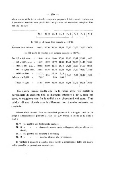 Le stazioni sperimentali agrarie italiane organo delle stazioni agrarie e dei laboratori di chimica agraria del Regno