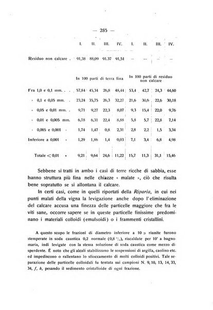 Le stazioni sperimentali agrarie italiane organo delle stazioni agrarie e dei laboratori di chimica agraria del Regno