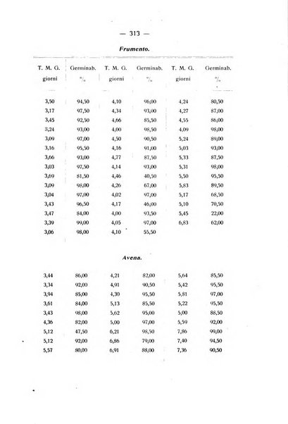 Le stazioni sperimentali agrarie italiane organo delle stazioni agrarie e dei laboratori di chimica agraria del Regno