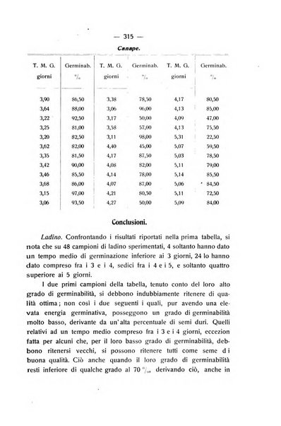 Le stazioni sperimentali agrarie italiane organo delle stazioni agrarie e dei laboratori di chimica agraria del Regno