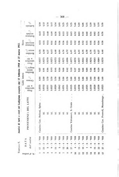 Le stazioni sperimentali agrarie italiane organo delle stazioni agrarie e dei laboratori di chimica agraria del Regno