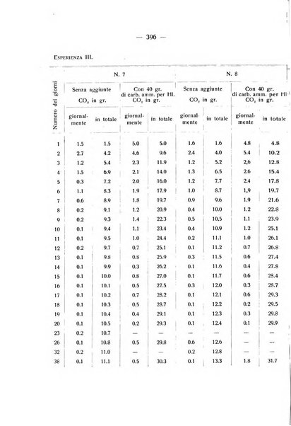 Le stazioni sperimentali agrarie italiane organo delle stazioni agrarie e dei laboratori di chimica agraria del Regno