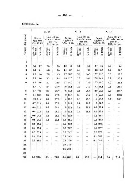 Le stazioni sperimentali agrarie italiane organo delle stazioni agrarie e dei laboratori di chimica agraria del Regno