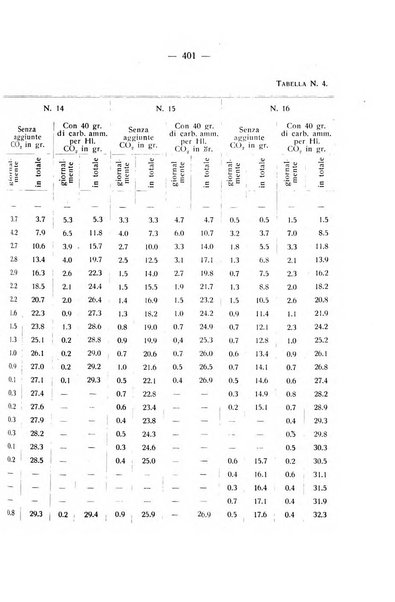 Le stazioni sperimentali agrarie italiane organo delle stazioni agrarie e dei laboratori di chimica agraria del Regno