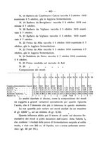 giornale/PUV0112468/1912/unico/00000419