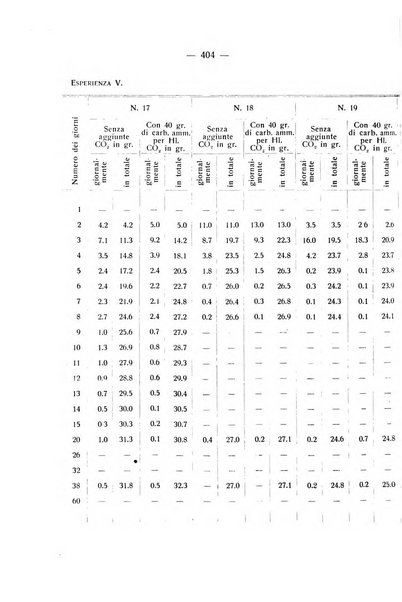 Le stazioni sperimentali agrarie italiane organo delle stazioni agrarie e dei laboratori di chimica agraria del Regno