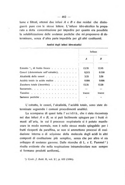 Le stazioni sperimentali agrarie italiane organo delle stazioni agrarie e dei laboratori di chimica agraria del Regno