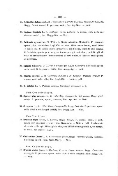 Le stazioni sperimentali agrarie italiane organo delle stazioni agrarie e dei laboratori di chimica agraria del Regno