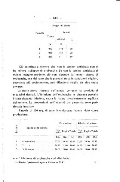 Le stazioni sperimentali agrarie italiane organo delle stazioni agrarie e dei laboratori di chimica agraria del Regno