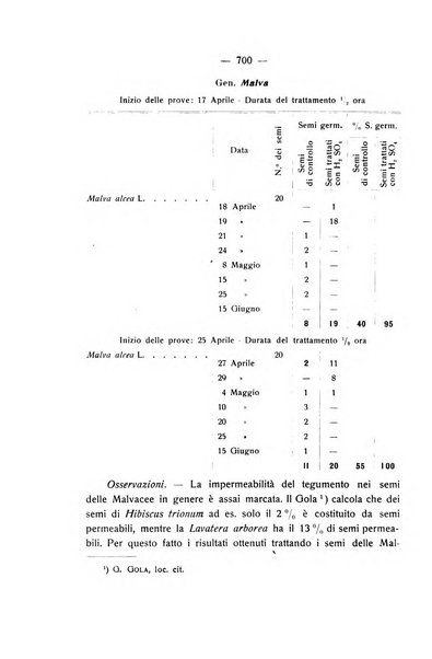 Le stazioni sperimentali agrarie italiane organo delle stazioni agrarie e dei laboratori di chimica agraria del Regno